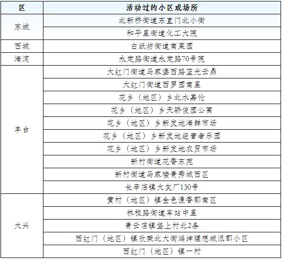 【北京疫情出京最新规定/北京疫情出京最新规定通知】