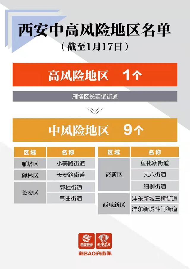 高中风险地区最新名单最新.中高风险R4-第1张图片