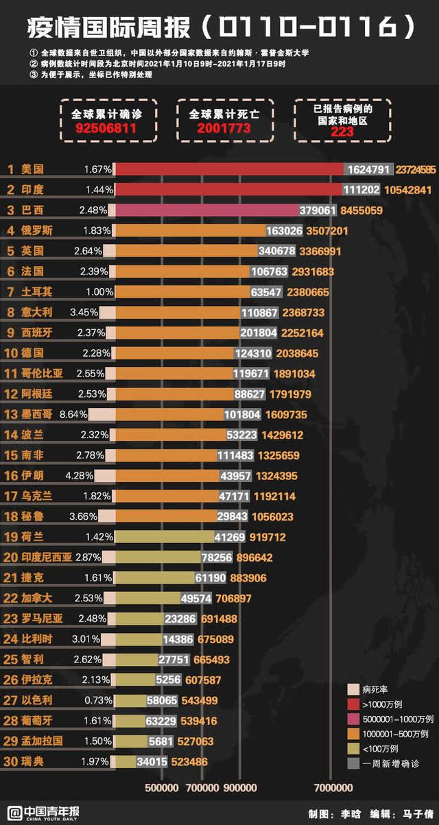 【国外最新疫情最新消息/国外最新疫情最新消息数据】
