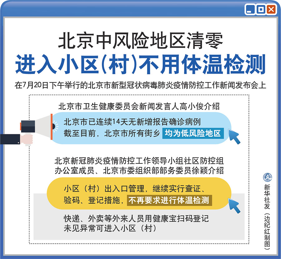 北京中风险地区达39个-北京中學