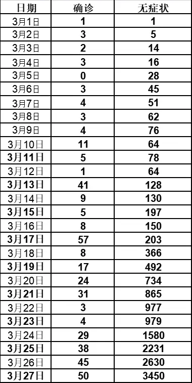 深圳新增28例本土病例︰(深圳新冠病毒最新消息今天)-第1张图片