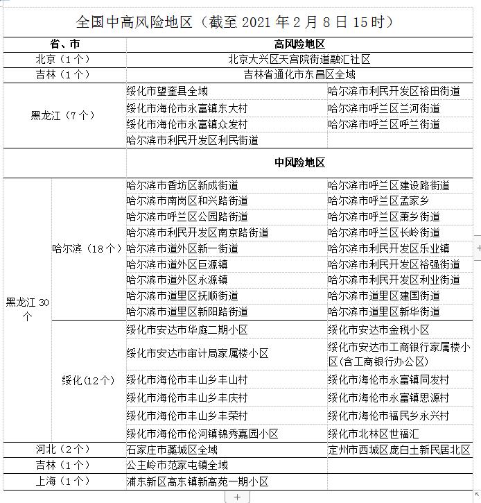 高中风险地区最新名单最新,中高风险地区名单查询方法-第1张图片