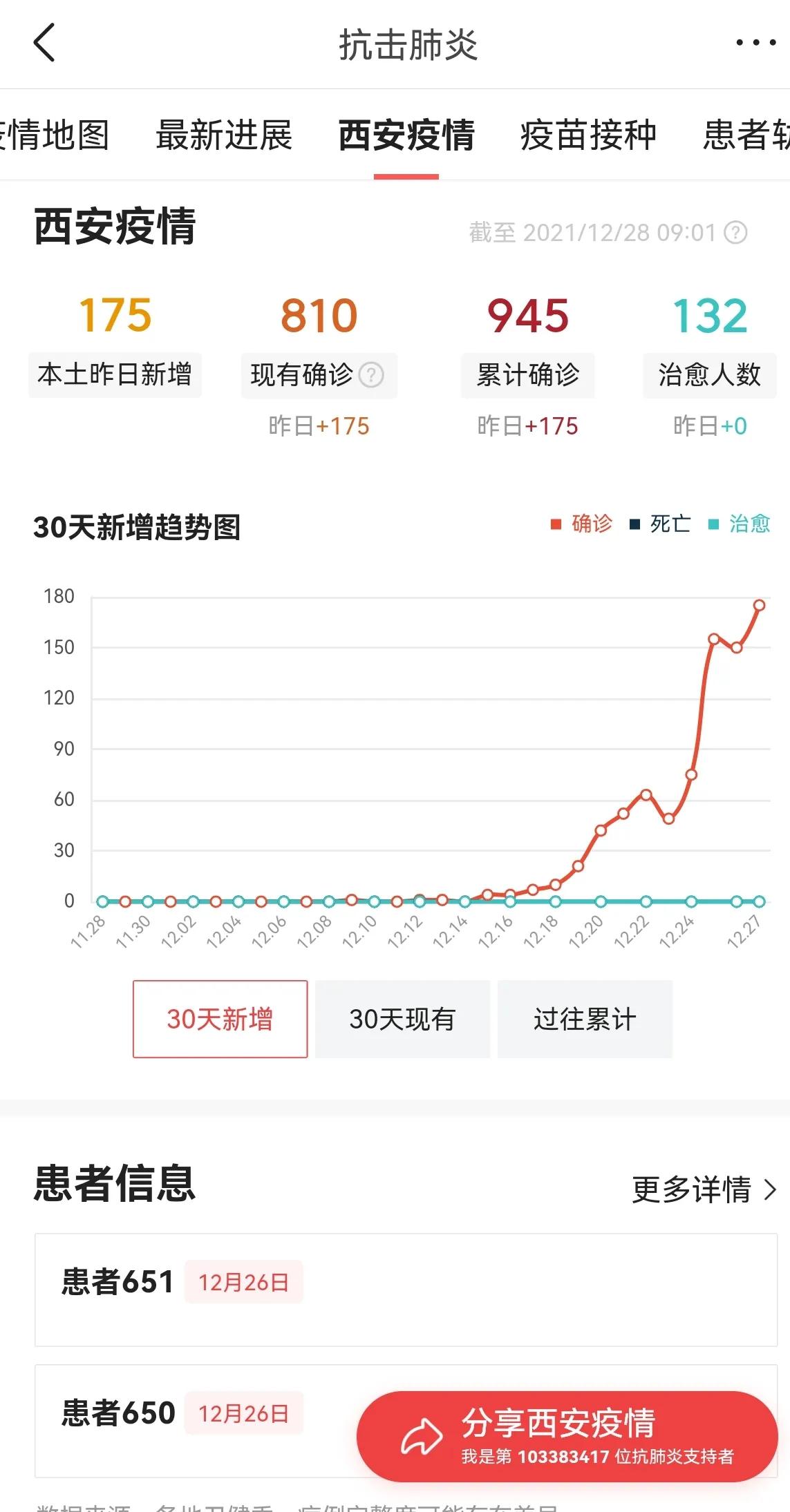 西安确诊病例最新情况.西安 疫情-第1张图片
