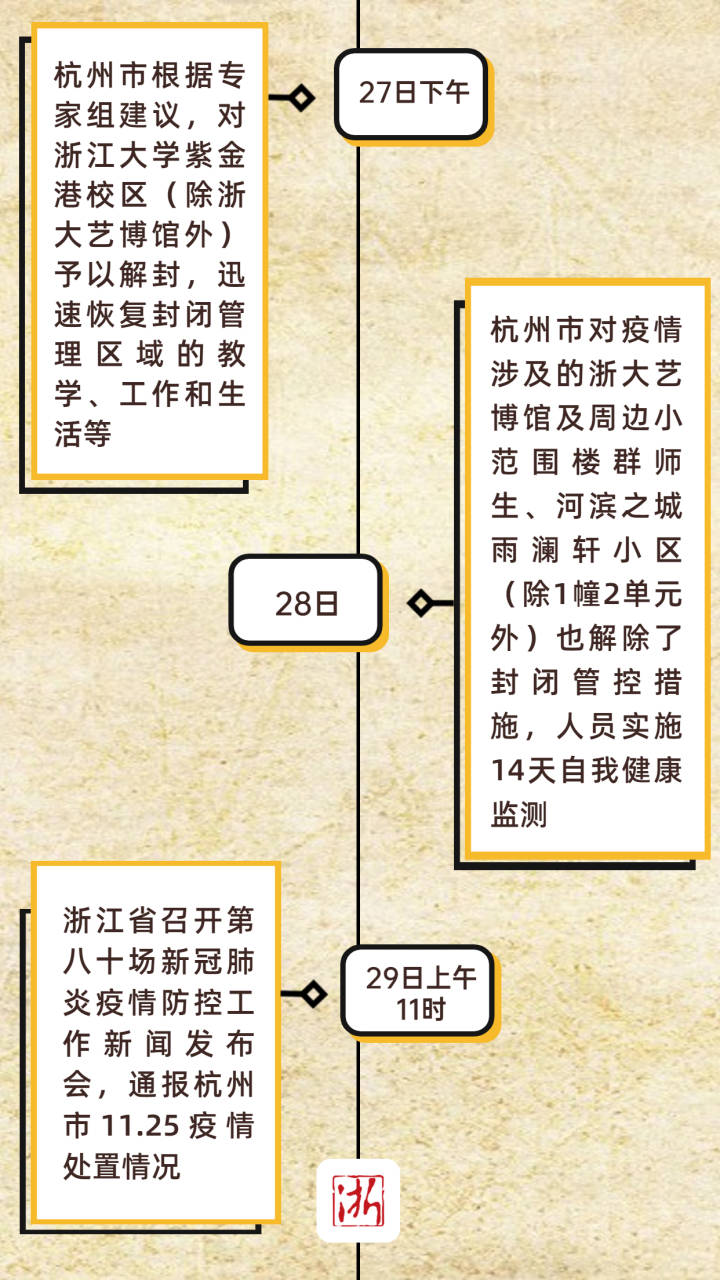感染高峰进度︰(感染高风险改善目标)-第1张图片
