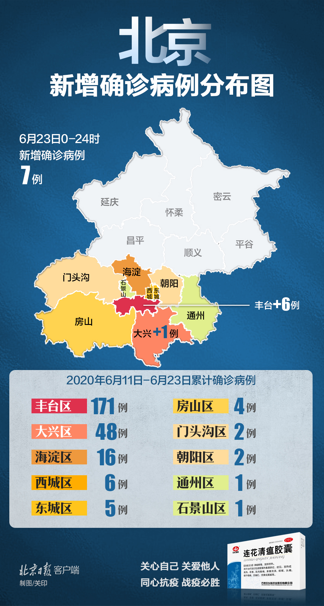 北京新增大连病例︰(北京新增大连病例最新消息)-第1张图片