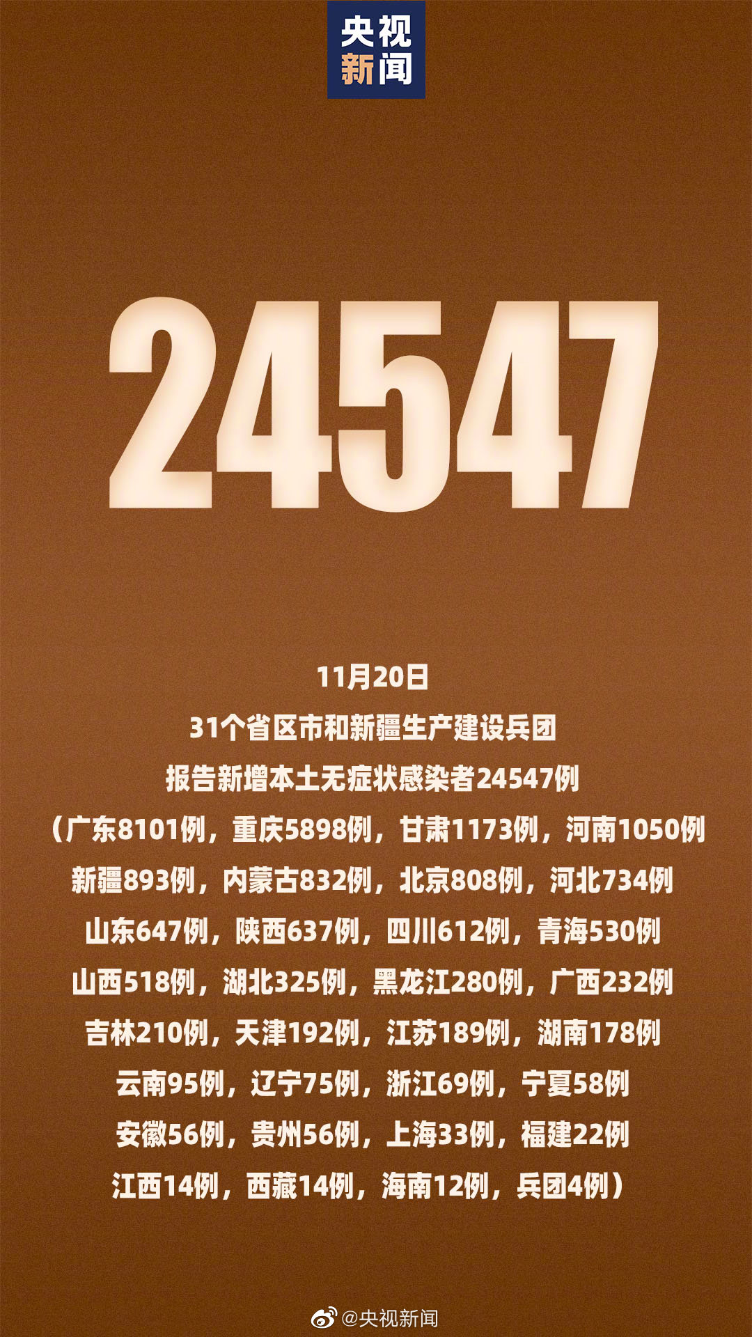 31省份新增本土确诊6例在辽宁云南.31省区市新增62例本土确