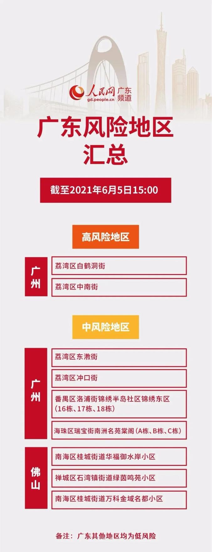 注意!广东一地划定11个高风险区.2026年8月广东两热高风险地区-第1张图片