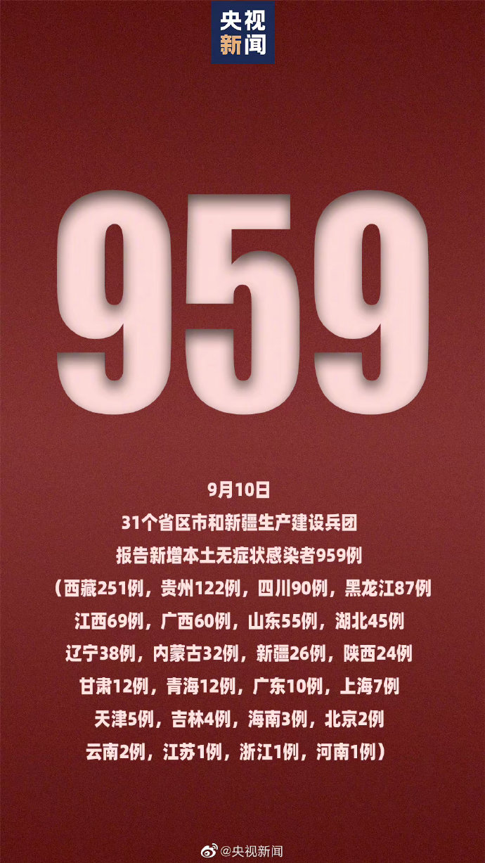 【31省份新增10例确诊1例为本土病例/31省份新增本土确诊24例】-第2张图片