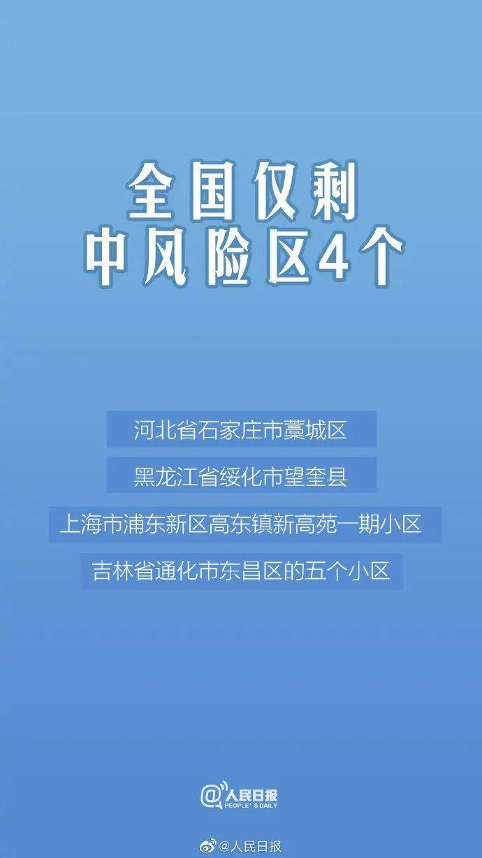 哈尔滨全域低风险︰(哈尔滨全域低风险地区名单)-第1张图片