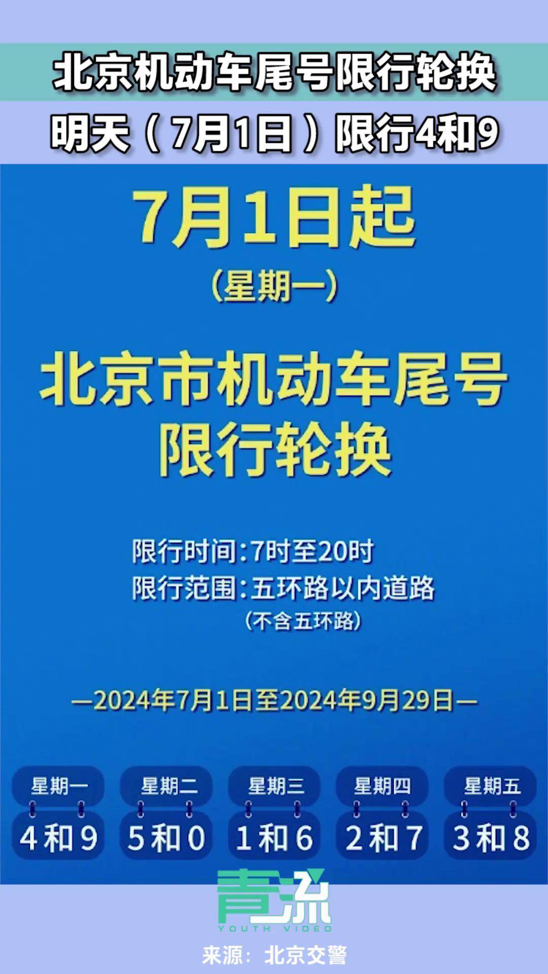 北京限号2022年10月最新限号︰(北京限行10月份最新规定)
