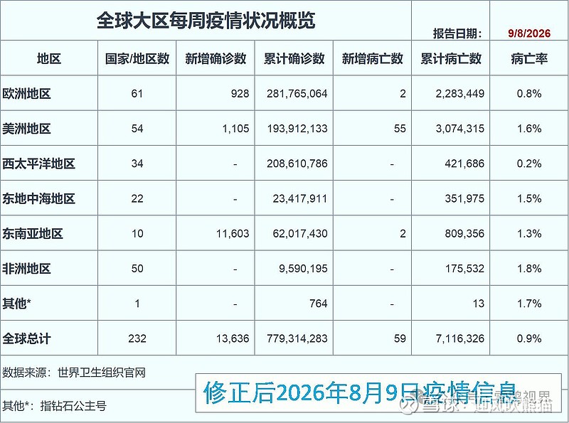 31省新增23例确诊其中本土1例︰(31省新增本土确诊病例最新消息)