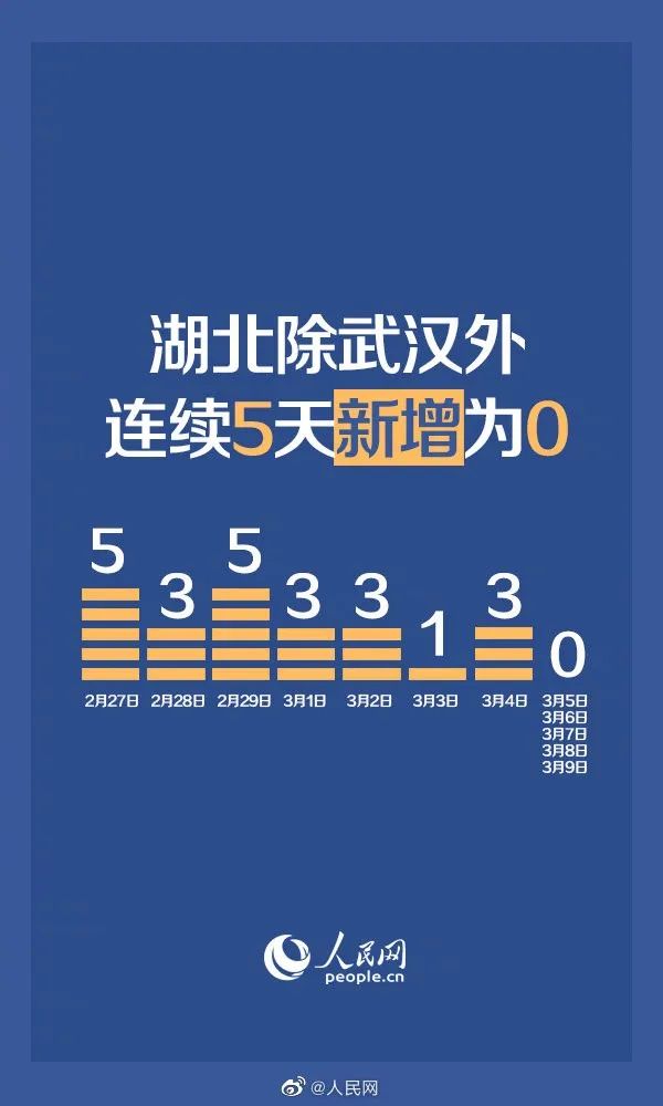 31省区市新增22例均为境外输入-31省市新增本土126 823