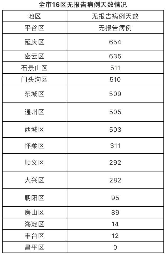 北京疫情最新状况.北京疫情最新情况最新消息今天-第1张图片