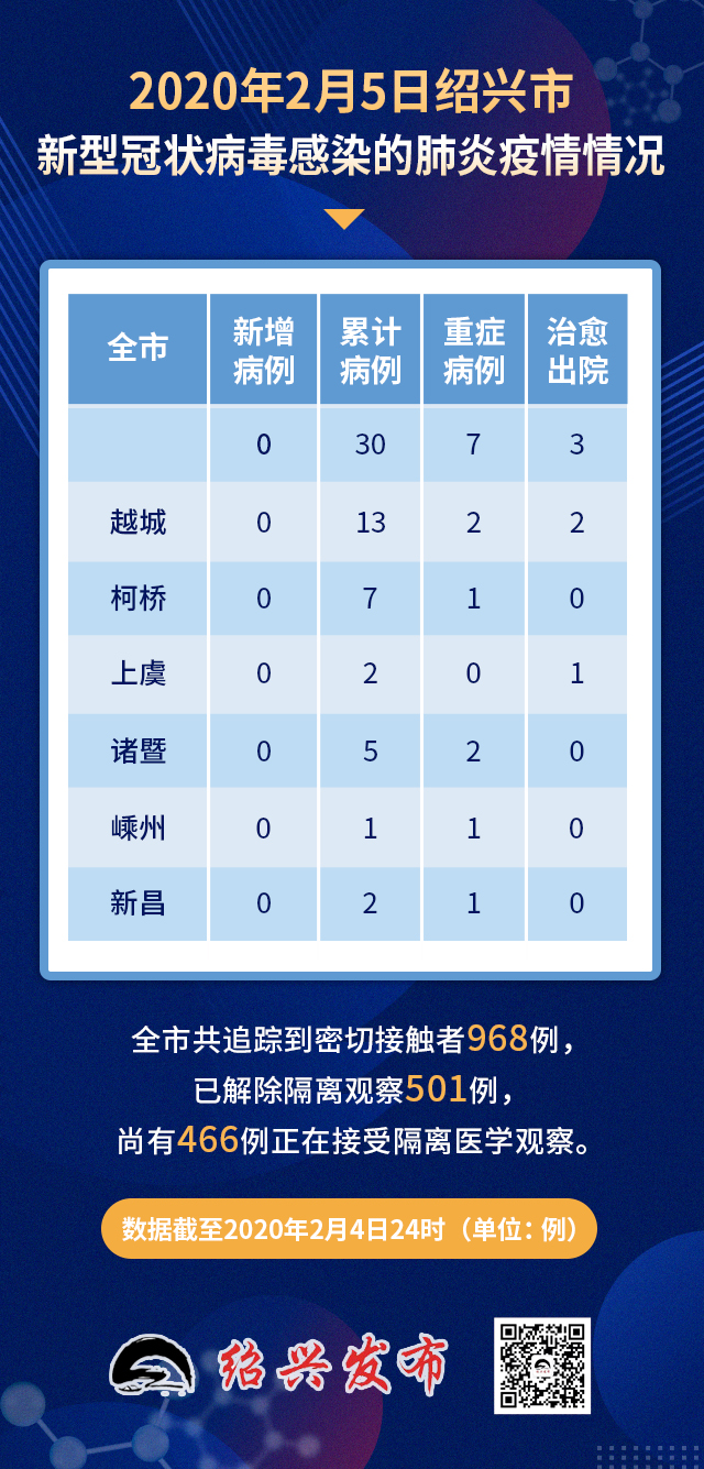 四川省最新疫情通报.四川疫情报告最新数据-第1张图片