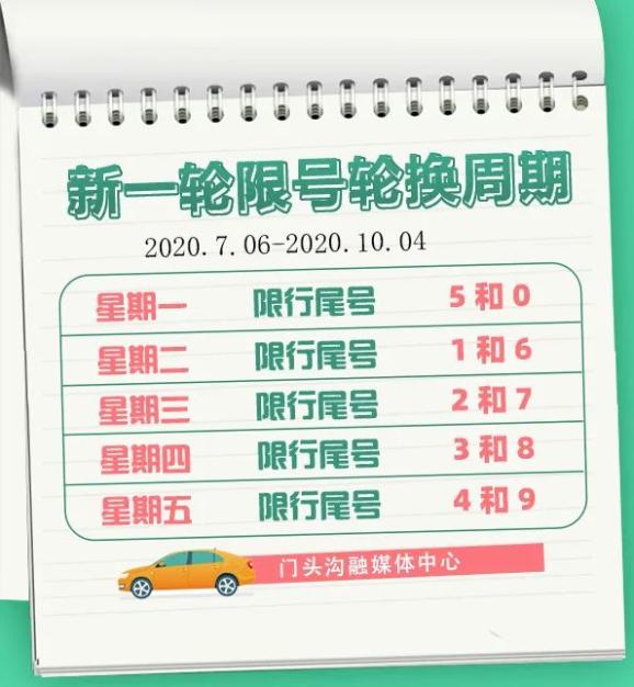 北京限号2020最新限号12月〃北京限行尾号时间表12月份