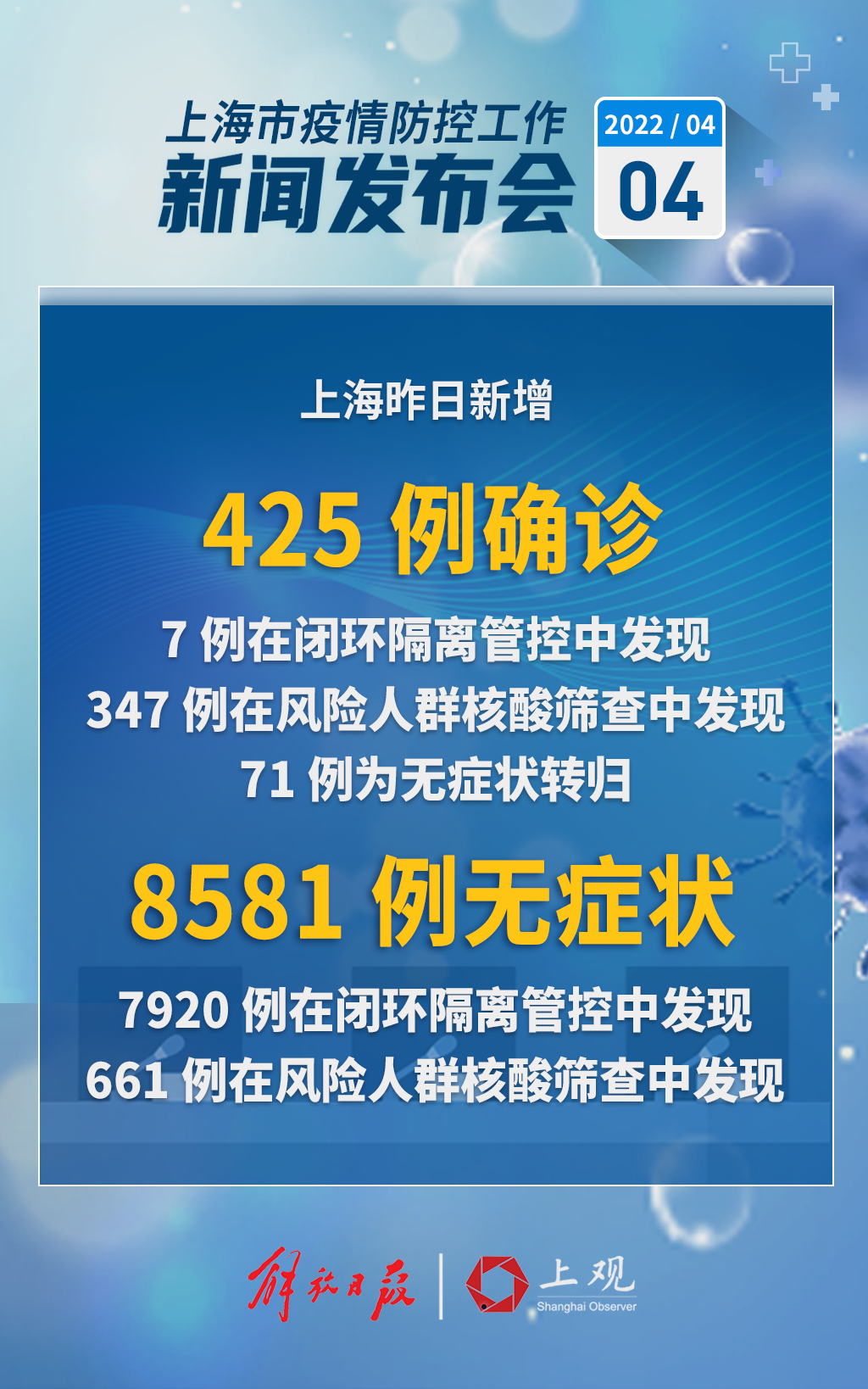 上海新增1例,上海新冠病毒疫情最新情况-第1张图片