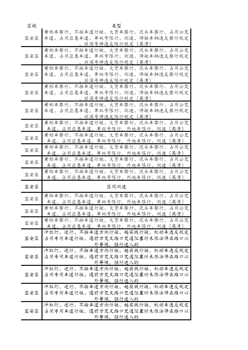深圳限行时间2021最新规定外地车,深圳限行外地时间2020新规-第1张图片