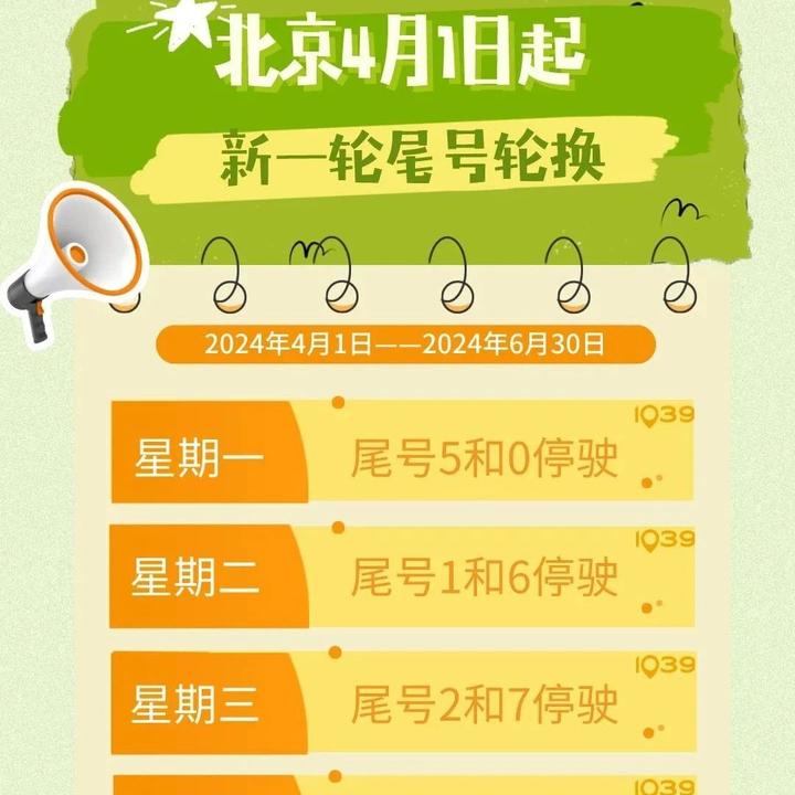 限号轮换时间2021.机动车限号轮换时间