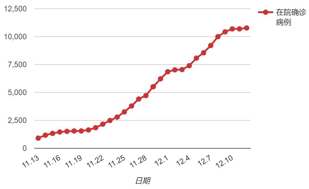 “北京疫情确诊病例” 北京疫情真实情况？