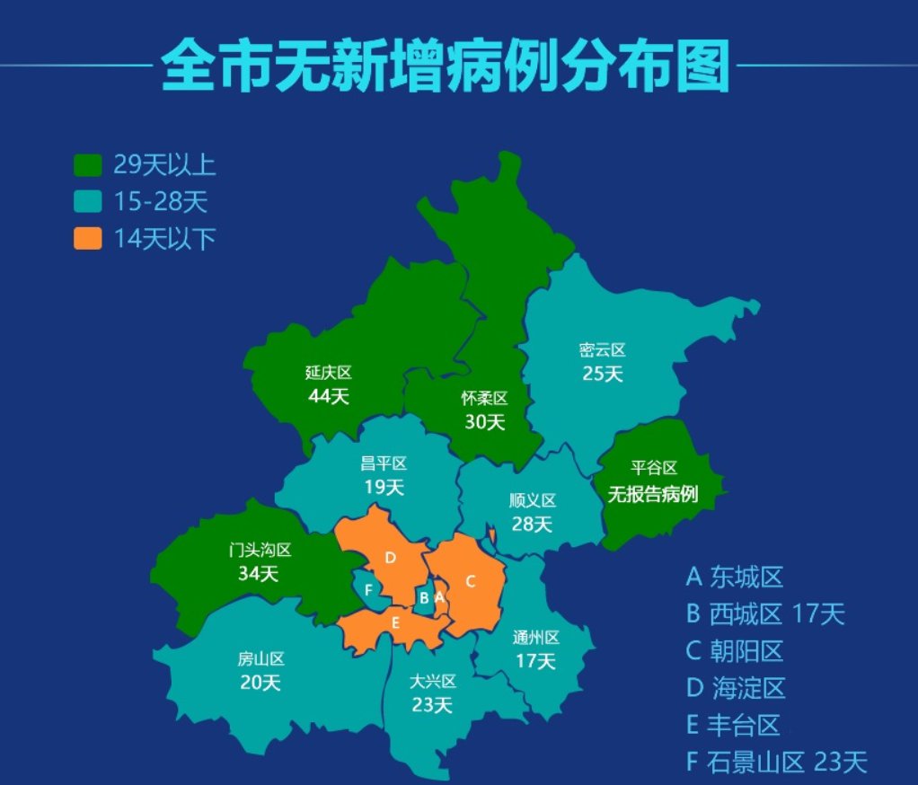 “北京疫情确诊病例	” 北京疫情真实情况？-第3张图片