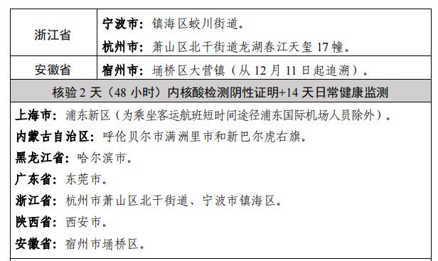 「浙江昨日新增本土阳性1例」〃浙江疫情最新消息今天新增