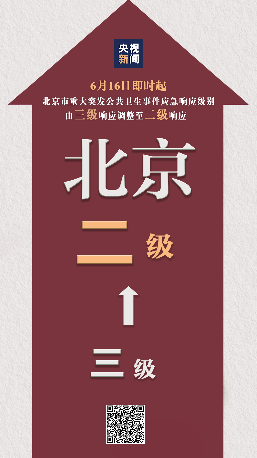 “北京新增1地高风险1地中风险” 北京现在风控的小区有哪些？