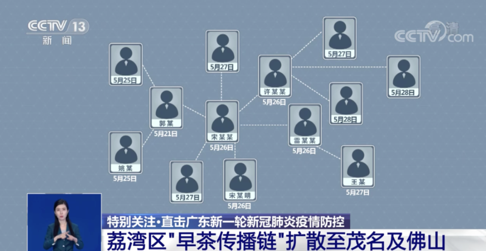 “广东增3例本土无症状” 广东新增？-第2张图片