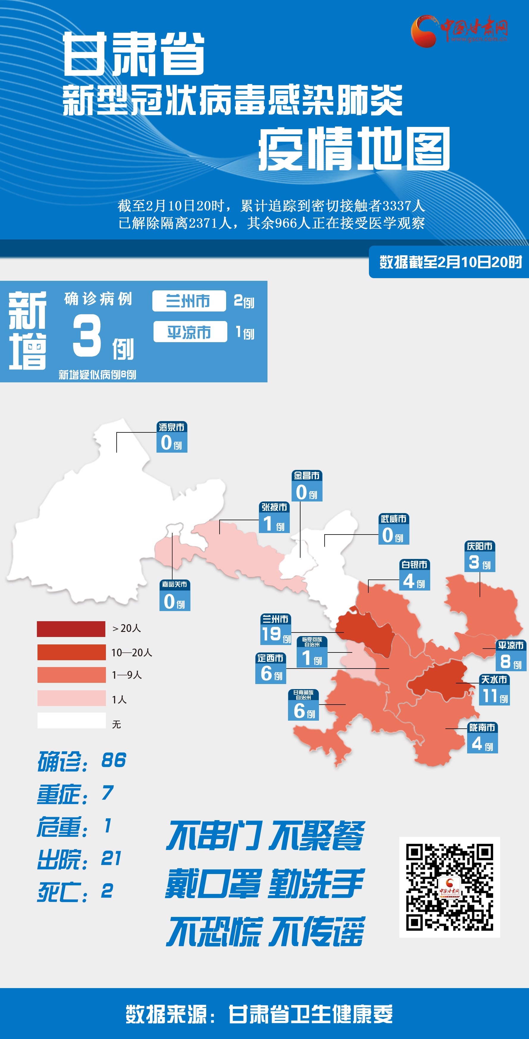 “新冠肺炎全国最新数据	” 全国新冠病例最新数据？-第1张图片