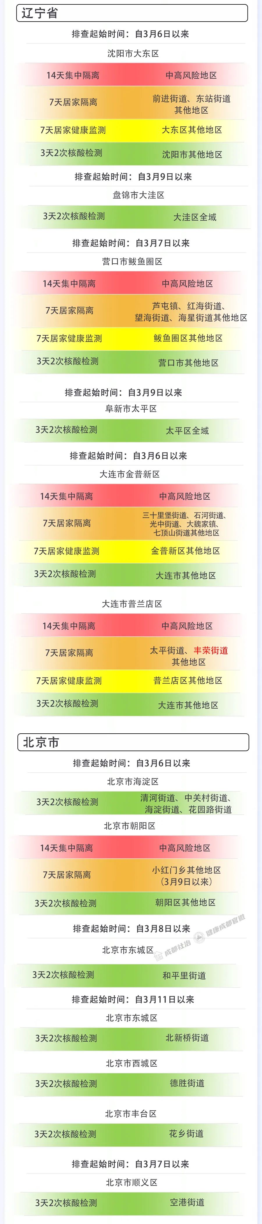 “成都最新新冠疫情” 成都疫情最新消息2026？-第2张图片