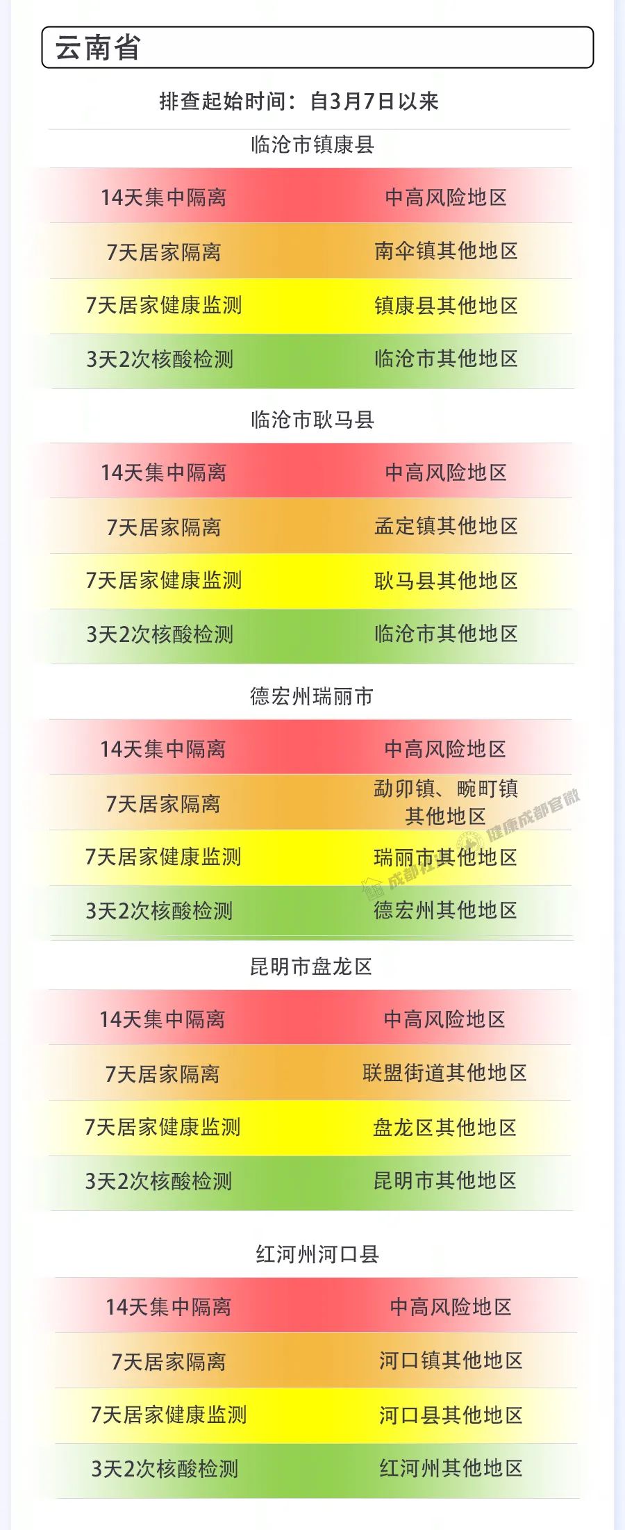 “成都最新新冠疫情	” 成都疫情最新消息2026？-第1张图片