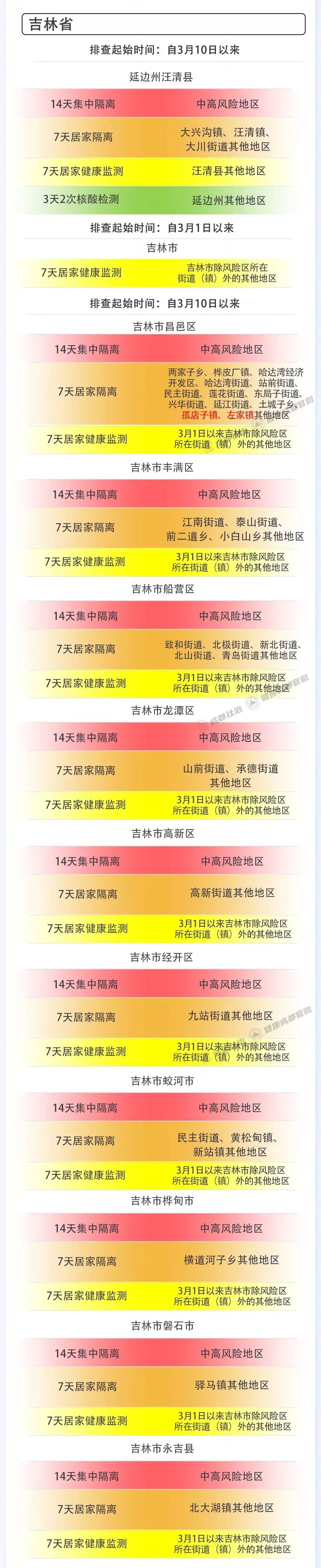“成都最新新冠疫情” 成都疫情最新消息2026？-第3张图片