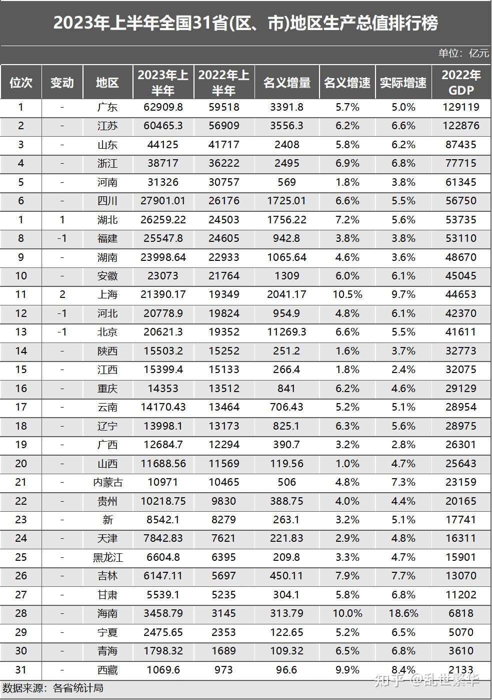 31省区市新增本土12例-31省份新增本土447 1301-第1张图片