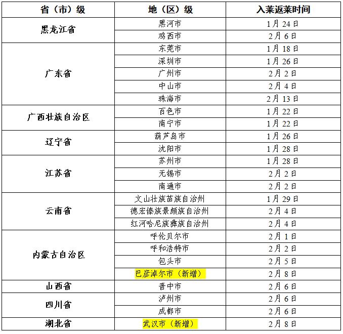 “中高风险地区最新名单” 中高风险是什么意思？-第1张图片