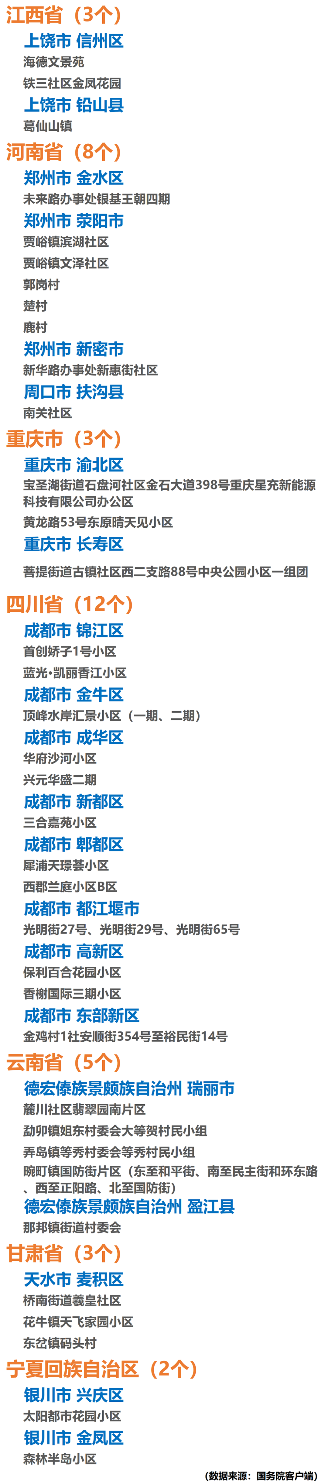 中高风险,中高风险应用可以安装吗
