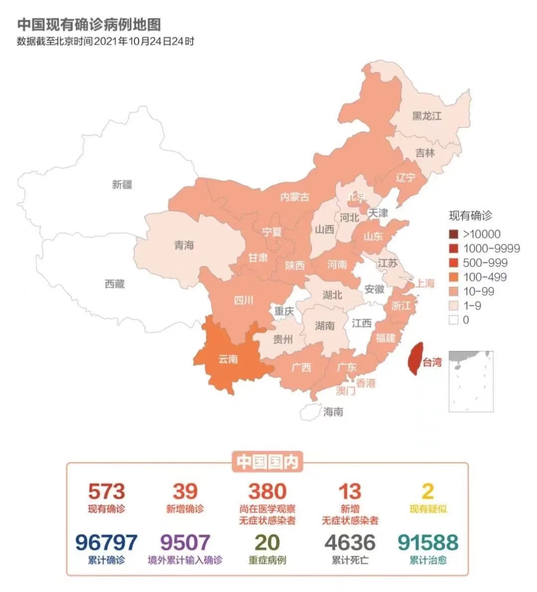 【31省份新增11例/31省份新增本土447 1301】