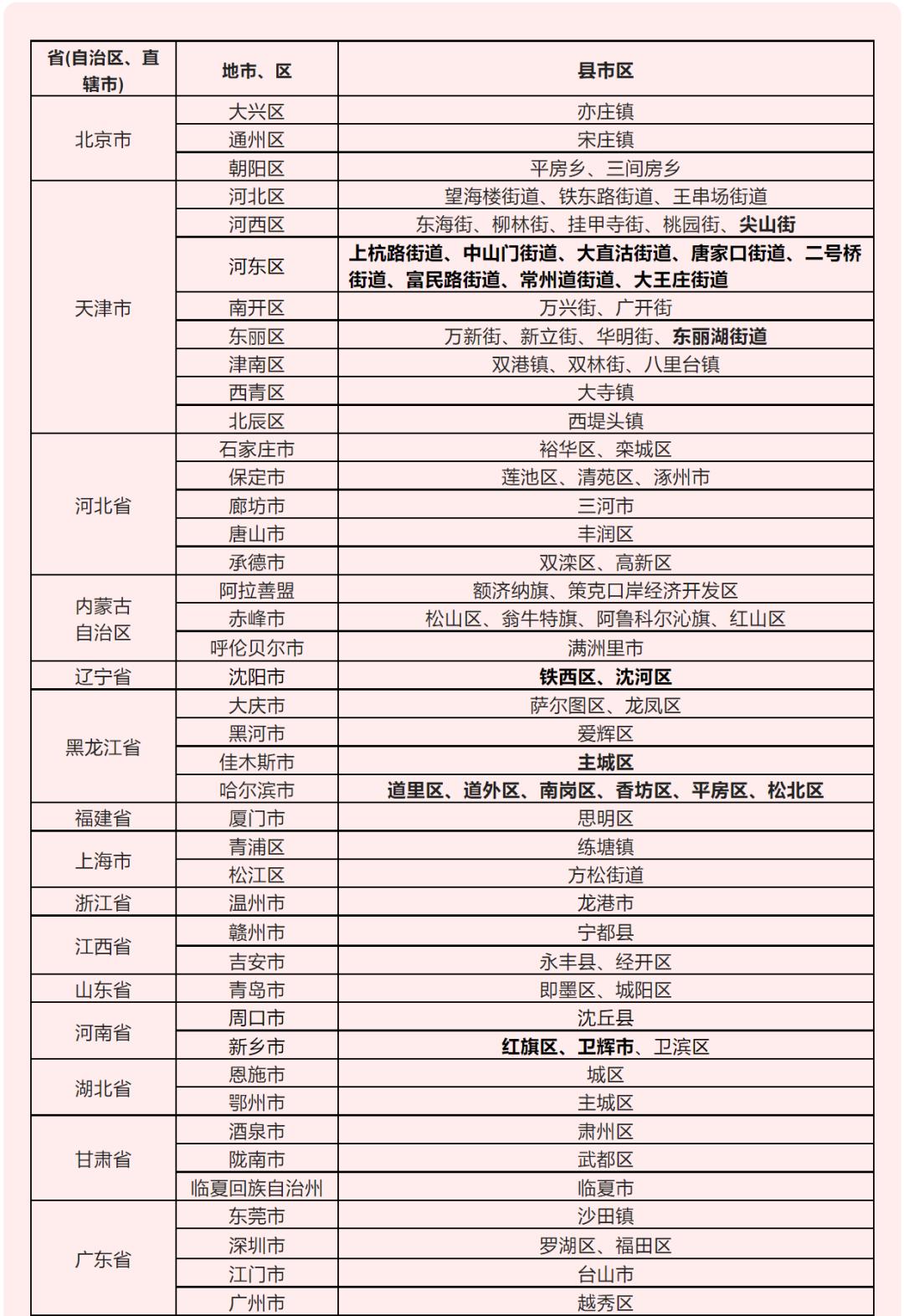 “长春疫情最新消息” 长春疫情20229月？