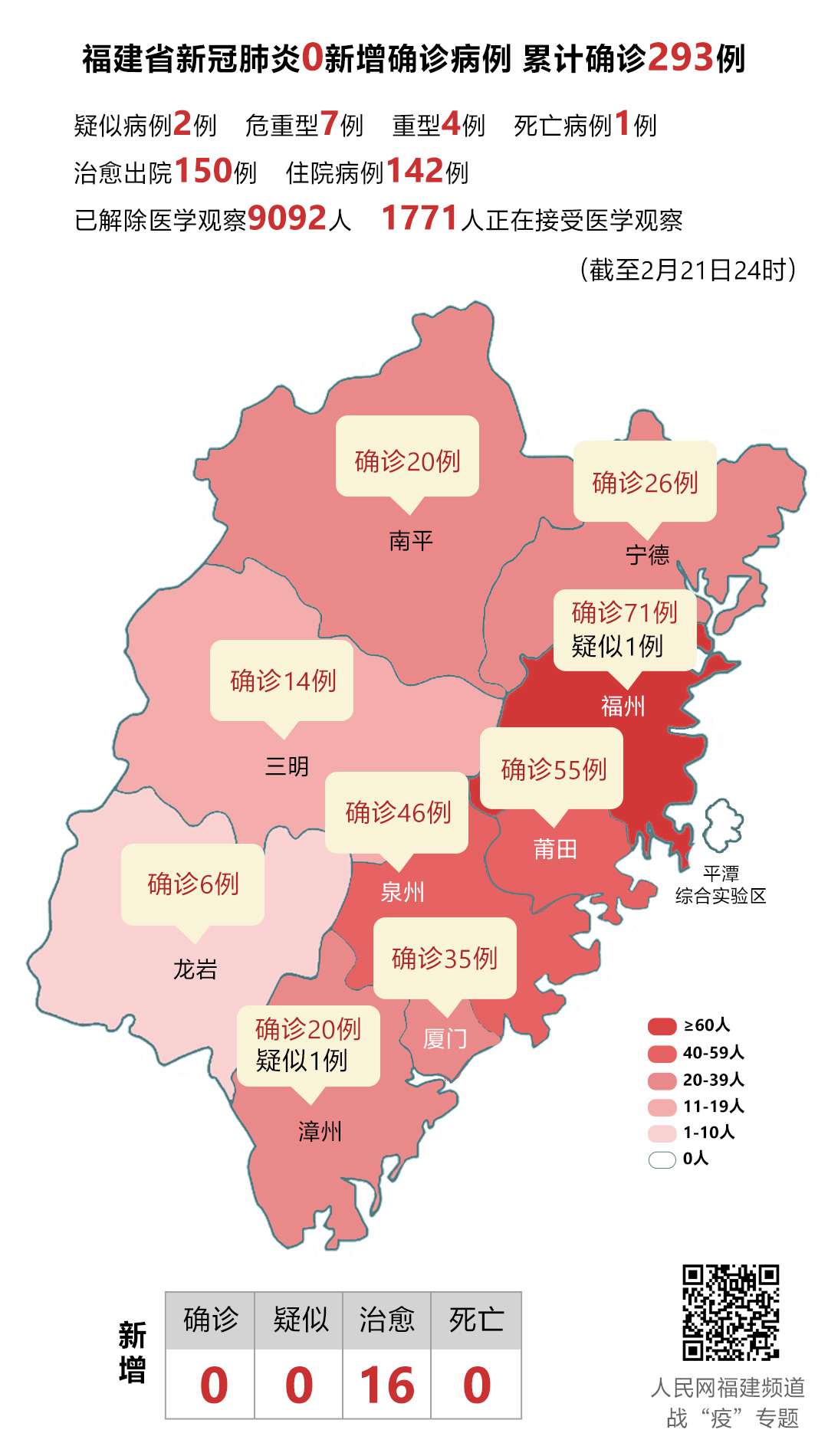 31省区市新增确诊33例-31省区市新增59例本土确诊病例