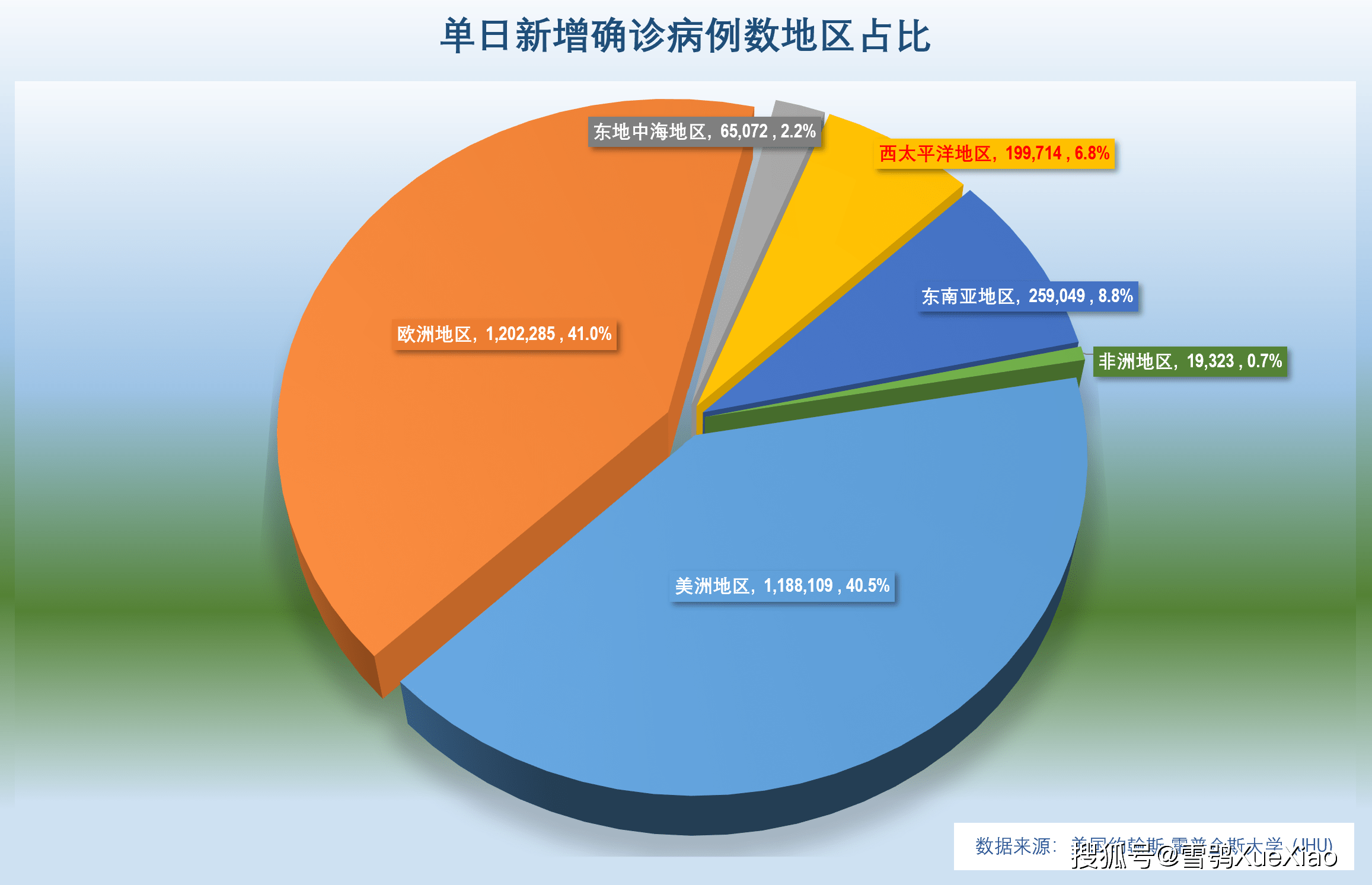 美国确诊超12万例︰(美国确诊病例分布图)-第1张图片