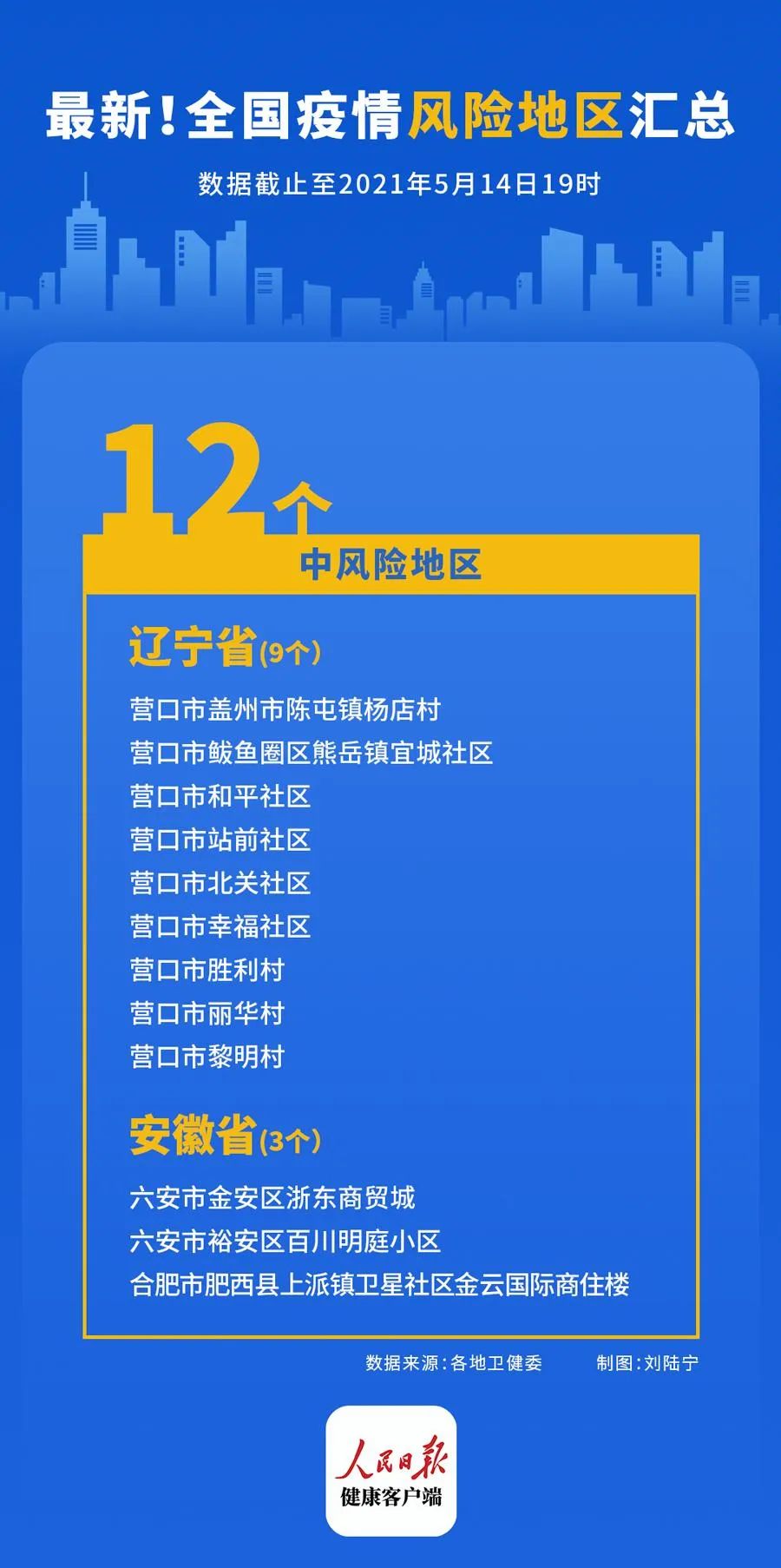 「上海一地升为中风险地区」〃上海中犇-第1张图片