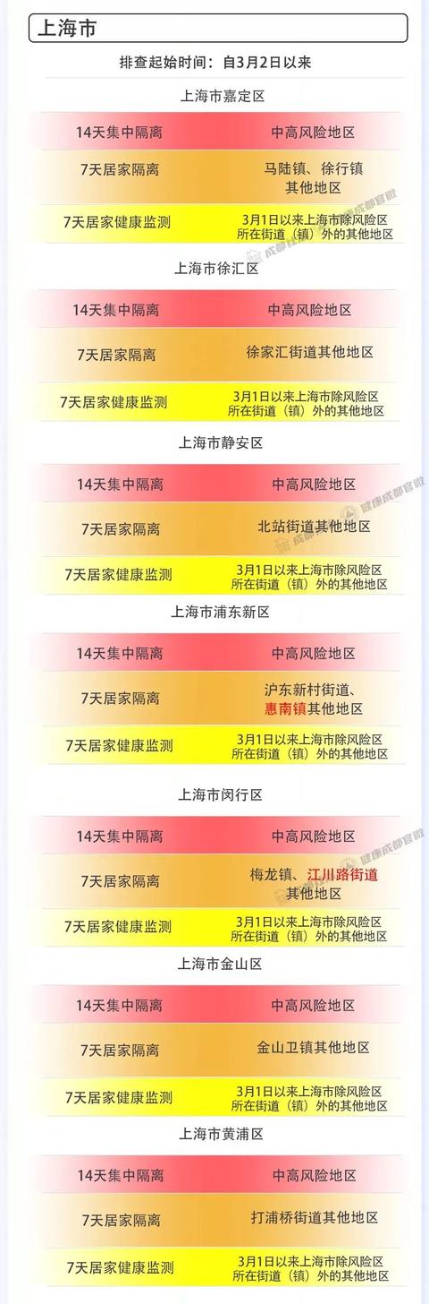 “出行隔离政策” 出去境新规？