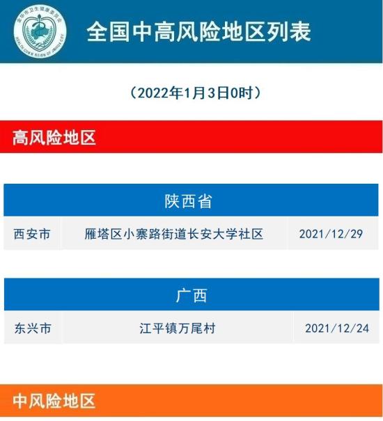 3月13日全国疫情.2022年3月疫情严重吗-第1张图片