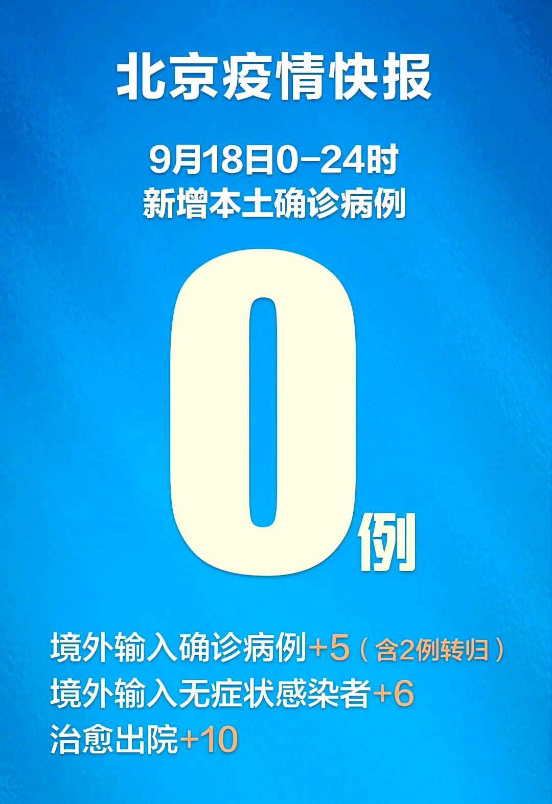 北京确诊病例详情公布〃北京新增确诊病例详情-第1张图片