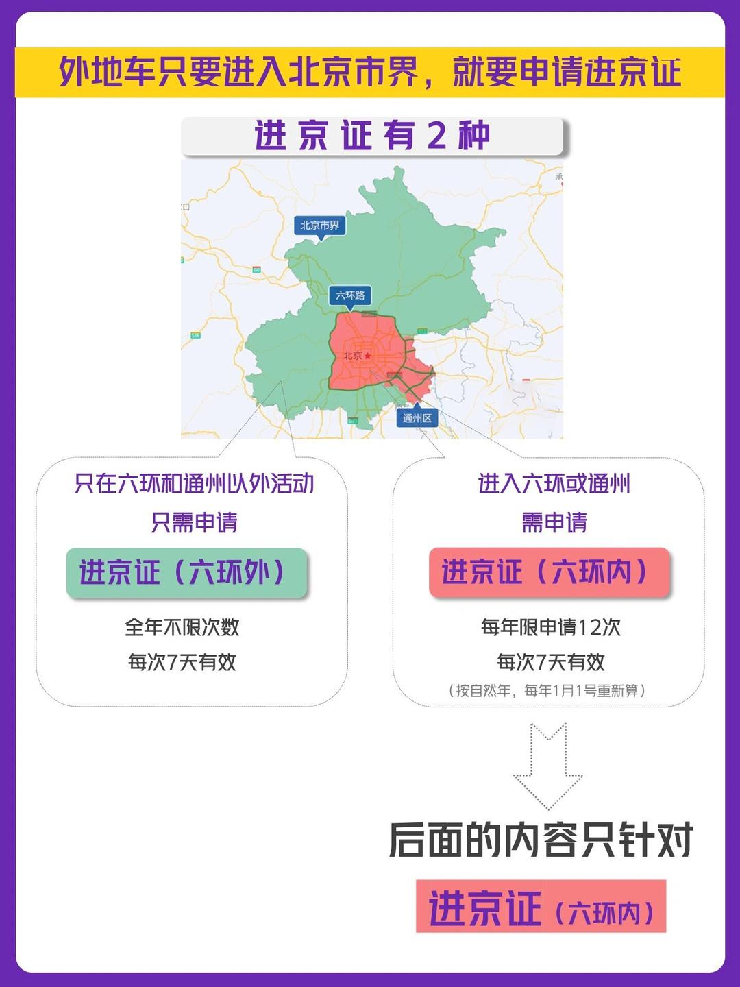 【北京:加强人员进京管控/北京最新进京要求】