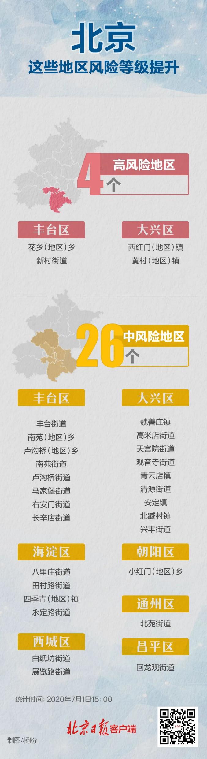 北京5地升中风险〃北京中厂-第1张图片