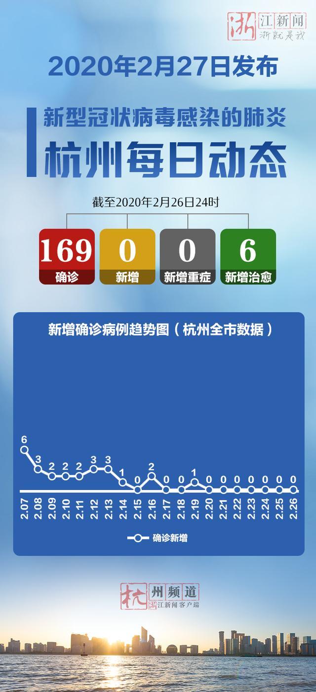 “浙江省报告新增确诊病例79例” 浙江新增74例本土确诊？-第1张图片