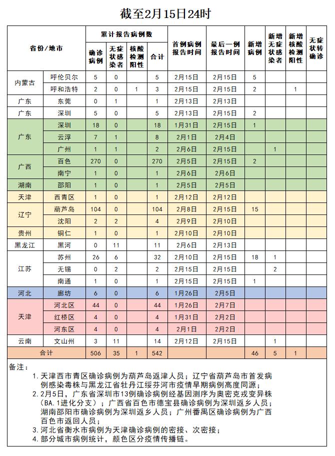 高中风险地区最新名单最新-高风中学-第1张图片