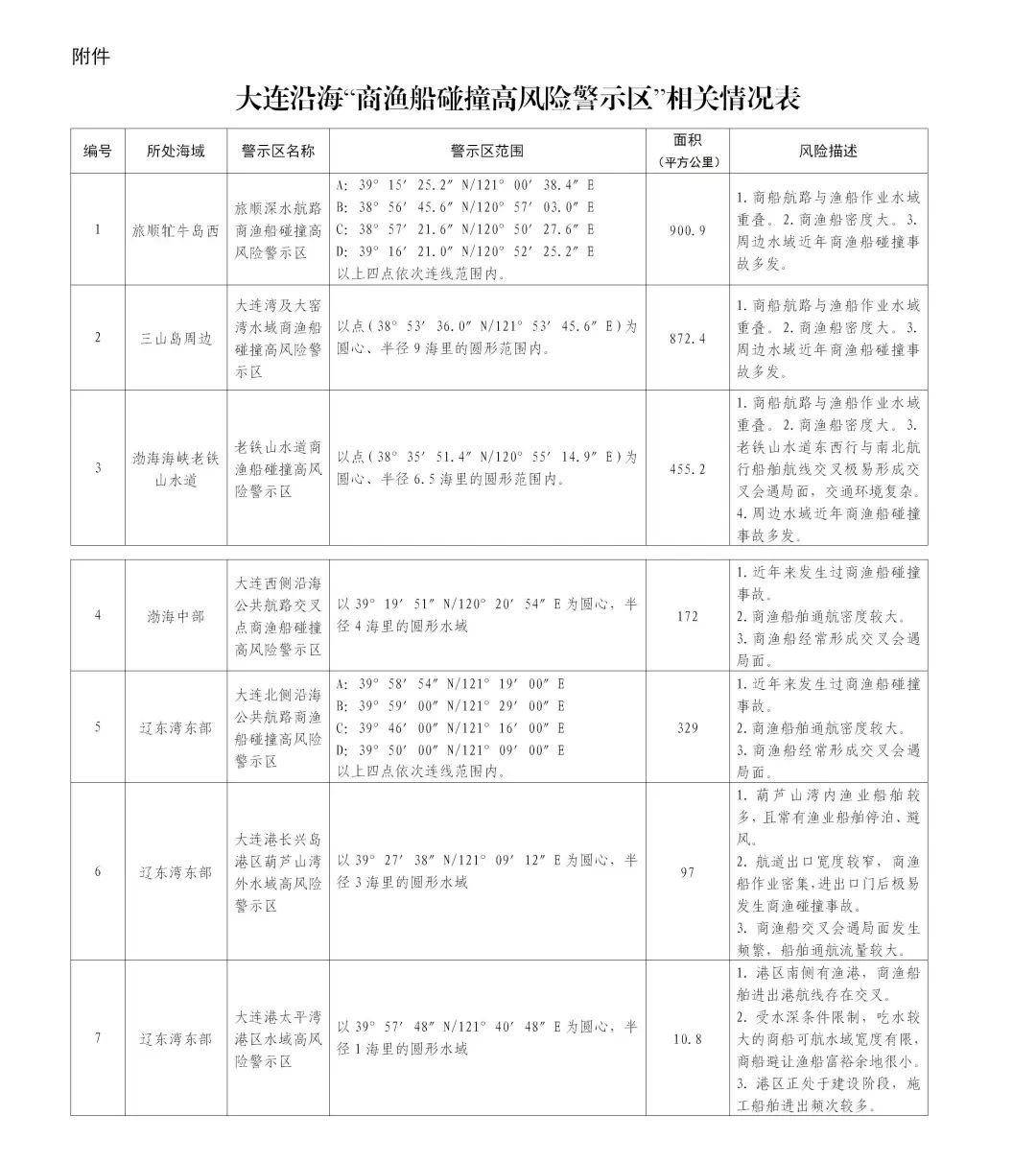 【全国高风险地区名单/全国高风险地区名单查询】