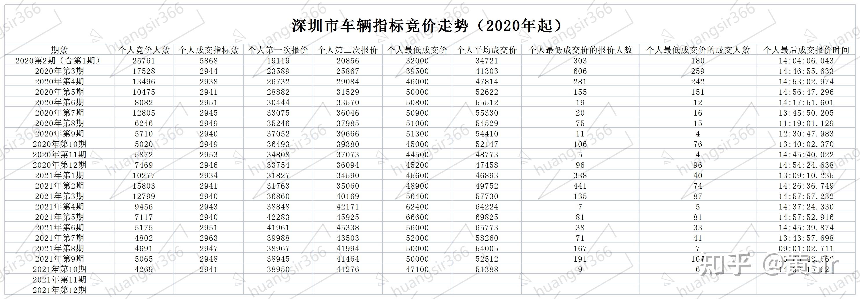 「深圳限外地车牌时间段最新2021」〃深圳限外地车牌最新规定
