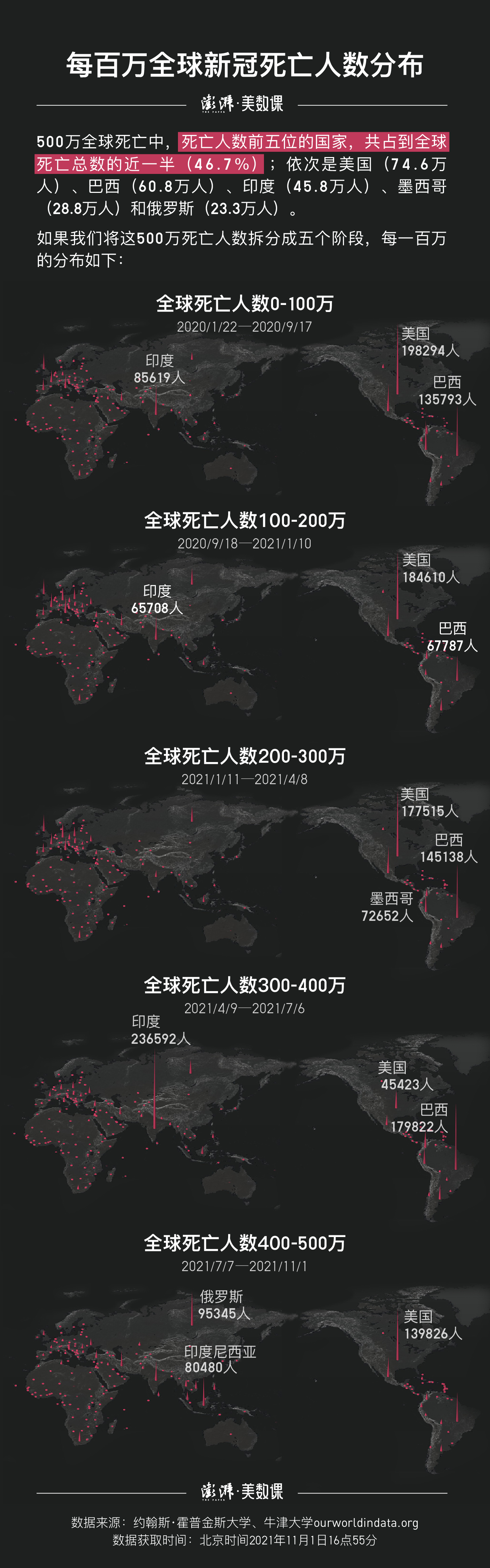 “全世界疫情排名” 全世界疫情最新情况？-第2张图片
