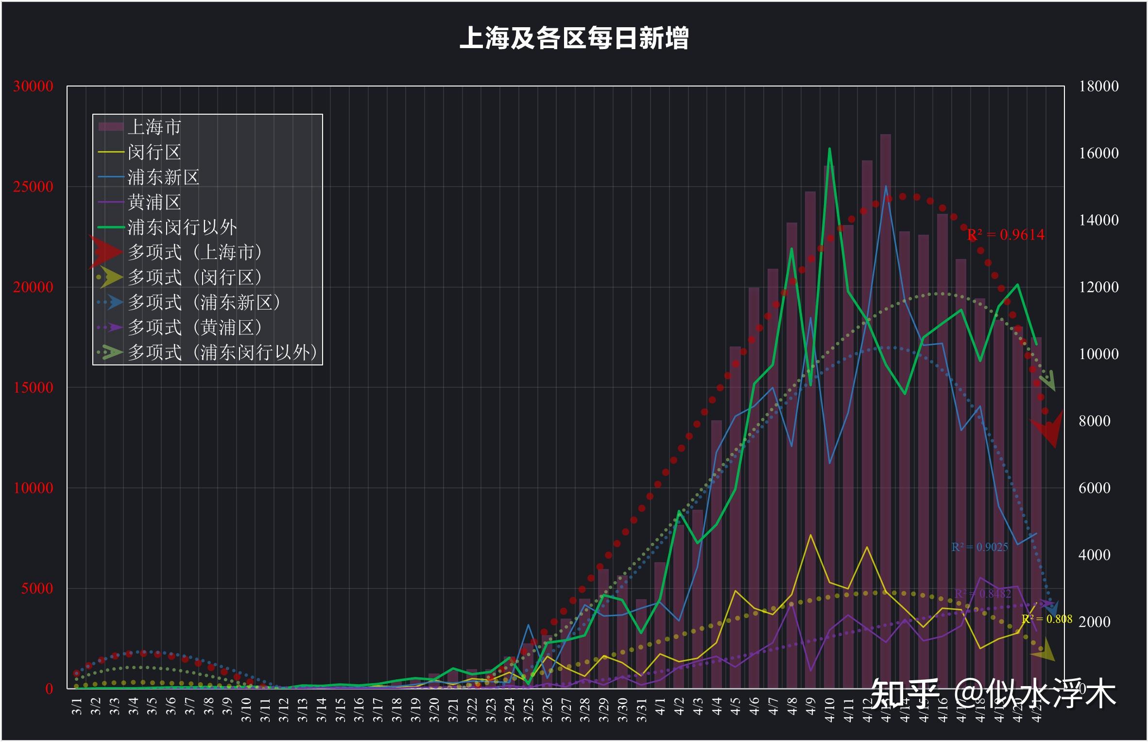 “上海的疫情最新情况	” 上海疫情最新情况2026？-第2张图片